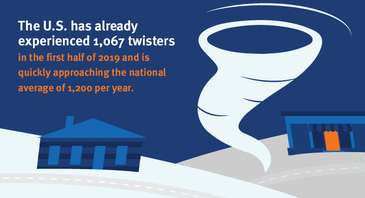 Twisters Tornado Activity