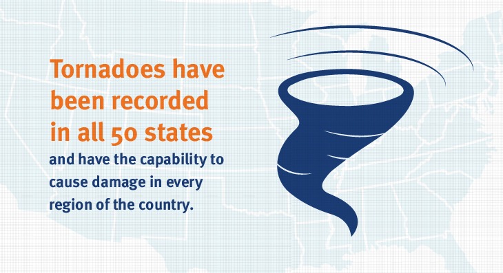 Tornadoes have been recorded in all 50 states Tornadoes
