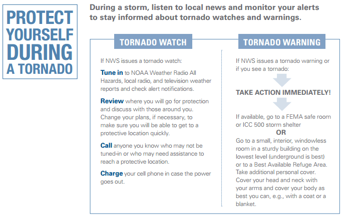 Protect Yourself During a Tornado