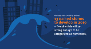 13 named storms to develop in 2019 Atlantic Hurricane Season