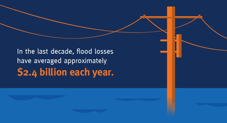 Flood Losses Why you should fear floods