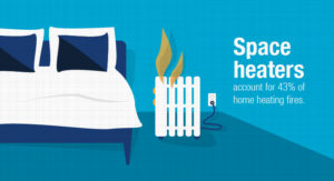 Space Heaters Space Heaters