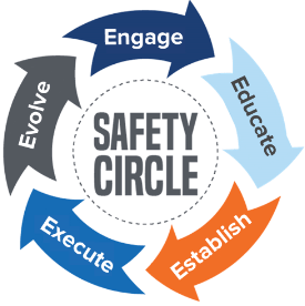 Coronavirus-Safety-Circle