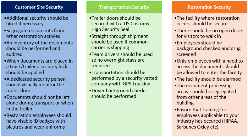 Security