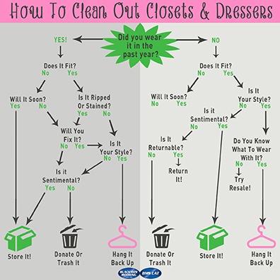 How to clean out closets