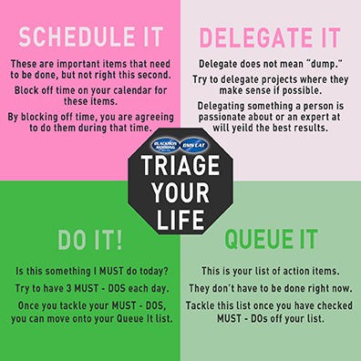 Triage Your Life