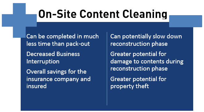 On-Site Content Cleaning