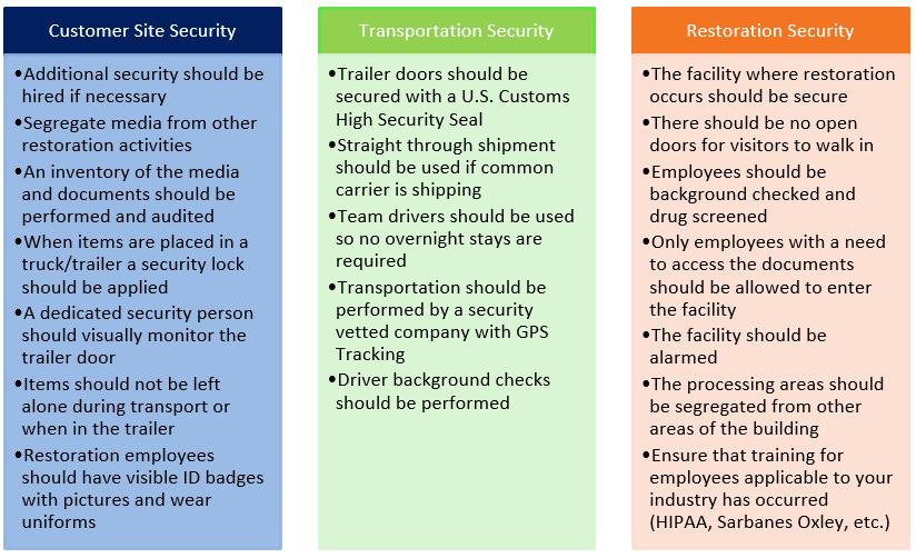 Security Points