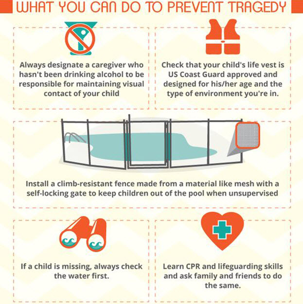 what you can do to prevent tragedy