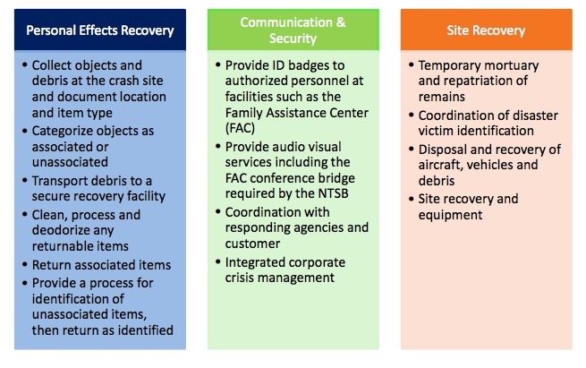 Personal Effects Recovery